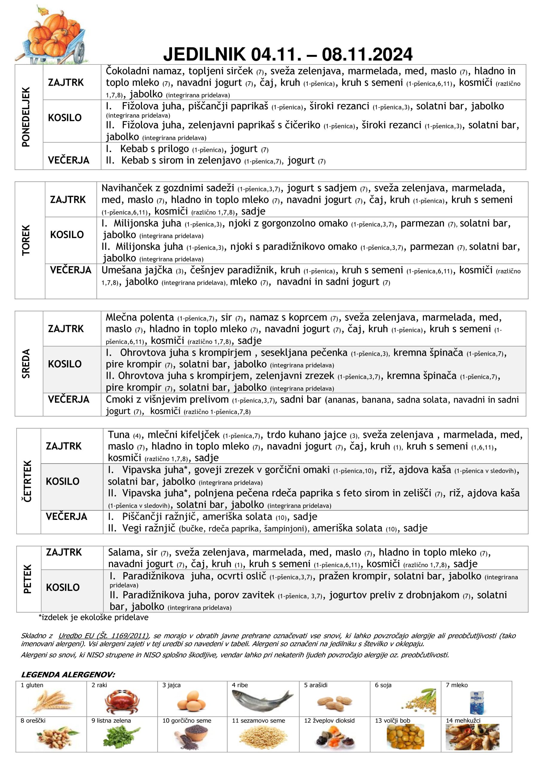 JEDILNIK 04.11. – 08.11.2024 PONEDELJEK ZAJTRK Čokoladni namaz, topljeni sirček (7), sveža zelenjava, marmelada, med, maslo (7), hladno in toplo mleko (7), navadni jogurt (7), čaj, kruh (1-pšenica), kruh s semeni (1-pšenica,6,11), kosmiči (različno 1,7,8), jabolko (integrirana pridelava) KOSILO I. Fižolova juha, piščančji paprikaš (1-pšenica), široki rezanci (1-pšenica,3), solatni bar, jabolko (integrirana pridelava) II. Fižolova juha, zelenjavni paprikaš s čičeriko (1-pšenica), široki rezanci (1-pšenica,3), solatni bar, jabolko (integrirana pridelava) VEČERJA I. Kebab s prilogo (1-pšenica), jogurt (7) II. Kebab s sirom in zelenjavo (1-pšenica,7), jogurt (7) TOREK ZAJTRK Navihanček z gozdnimi sadeži (1-pšenica,3,7), jogurt s sadjem (7), sveža zelenjava, marmelada, med, maslo (7), hladno in toplo mleko (7), navadni jogurt (7), čaj, kruh (1-pšenica), kruh s semeni (1-pšenica,6,11), kosmiči (različno 1,7,8), sadje KOSILO I. Milijonska juha (1-pšenica,3), njoki z gorgonzolno omako (1-pšenica,3,7), parmezan (7), solatni bar, jabolko (integrirana pridelava) II. Milijonska juha (1-pšenica,3), njoki s paradižnikovo omako (1-pšenica,3,7), parmezan (7), solatni bar, jabolko (integrirana pridelava) VEČERJA Umešana jajčka (3), češnjev paradižnik, kruh (1-pšenica), kruh s semeni (1-pšenica,6,11), kosmiči (različno 1,7,8), jabolko (integrirana pridelava), mleko (7), navadni in sadni jogurt (7) SREDA ZAJTRK Mlečna polenta (1-pšenica,7), sir (7), namaz s koprcem (7), sveža zelenjava, marmelada, med, maslo (7), hladno in toplo mleko (7), navadni jogurt (7), čaj, kruh (1-pšenica), kruh s semeni (1-pšenica,6,11), kosmiči (različno 1,7,8), sadje KOSILO I. Ohrovtova juha s krompirjem , sesekljana pečenka (1-pšenica,3), kremna špinača (1-pšenica,7), pire krompir (7), solatni bar, jabolko (integrirana pridelava) II. Ohrovtova juha s krompirjem, zelenjavni zrezek (1-pšenica,3,7), kremna špinača (1-pšenica,7), pire krompir (7), solatni bar, jabolko (integrirana pridelava) VEČERJA Cmoki z višnjevim prelivom (1-pšenica,3,7), sadni bar (ananas, banana, sadna solata, navadni in sadni jogurt (7), kosmiči (različno 1-pšenica,7,8) ČETRTEK ZAJTRK Tuna (4), mlečni kifeljček (1-pšenica,7), trdo kuhano jajce (3), sveža zelenjava , marmelada, med, maslo (7), hladno in toplo mleko (7), navadni jogurt (7), čaj, kruh (1), kruh s semeni (1,6,11), kosmiči (različno 1,7,8), sadje KOSILO I. Vipavska juha*, goveji zrezek v gorčični omaki (1-pšenica,10), riž, ajdova kaša (1-pšenica v sledovih), solatni bar, jabolko (integrirana pridelava) II. Vipavska juha*, polnjena pečena rdeča paprika s feto sirom in zelišči (7), riž, ajdova kaša (1-pšenica v sledovih), solatni bar, jabolko (integrirana pridelava) VEČERJA I. Piščančji ražnjič, ameriška solata (10), sadje II. Vegi ražnjič (bučke, rdeča paprika, šampinjoni), ameriška solata (10), sadje PETEK ZAJTRK Salama, sir (7), sveža zelenjava, marmelada, med, maslo (7), hladno in toplo mleko (7), navadni jogurt (7), čaj, kruh (1), kruh s semeni (1-pšenica,6,11), kosmiči (različno 1,7,8), sadje KOSILO I. Paradižnikova juha, ocvrti oslič (1-pšenica,3,7), pražen krompir, solatni bar, jabolko (integrirana pridelava) II. Paradižnikova juha, porov zavitek (1-pšenica, 3,7), jogurtov preliv z drobnjakom (7), solatni bar, jabolko (integrirana pridelava) *izdelek je ekološke pridelave