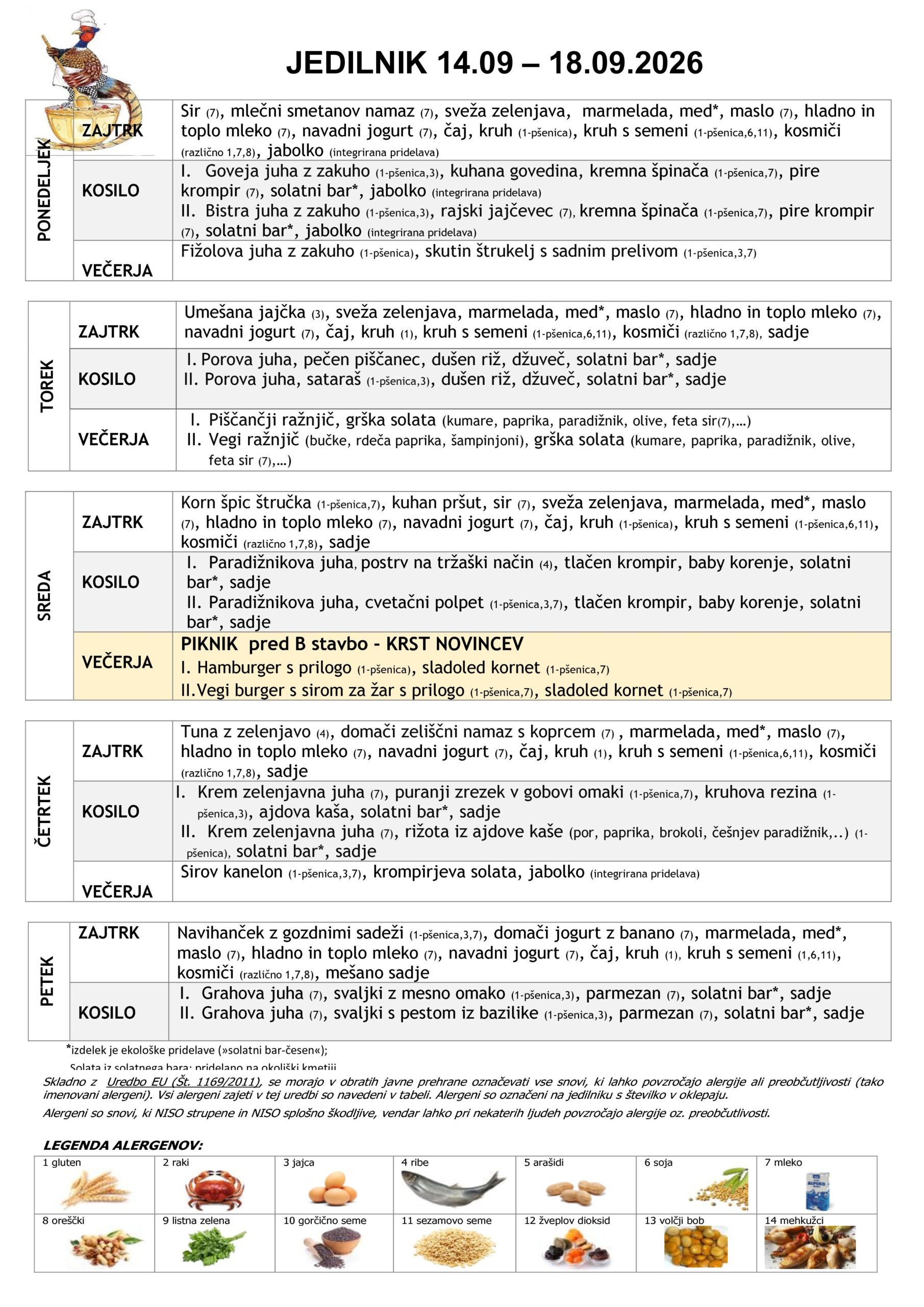 JEDILNIK 14.09 – 18.09.2026 PONEDELJEK ZAJTRK Sir (7), mlečni smetanov namaz (7), sveža zelenjava, marmelada, med*, maslo (7), hladno in toplo mleko (7), navadni jogurt (7), čaj, kruh (1-pšenica), kruh s semeni (1-pšenica,6,11), kosmiči (različno 1,7,8), jabolko (integrirana pridelava) KOSILO I. Goveja juha z zakuho (1-pšenica,3), kuhana govedina, kremna špinača (1-pšenica,7), pire krompir (7), solatni bar*, jabolko (integrirana pridelava) II. Bistra juha z zakuho (1-pšenica,3), rajski jajčevec (7), kremna špinača (1-pšenica,7), pire krompir (7), solatni bar*, jabolko (integrirana pridelava) VEČERJA Fižolova juha z zakuho (1-pšenica), skutin štrukelj s sadnim prelivom (1-pšenica,3,7) TOREK ZAJTRK Umešana jajčka (3), sveža zelenjava, marmelada, med*, maslo (7), hladno in toplo mleko (7), navadni jogurt (7), čaj, kruh (1), kruh s semeni (1-pšenica,6,11), kosmiči (različno 1,7,8), sadje KOSILO I. Porova juha, pečen piščanec, dušen riž, džuveč, solatni bar*, sadje II. II. Porova juha, sataraš (1-pšenica,3), dušen riž, džuveč, solatni bar*, sadjeIII. VEČERJA I. Piščančji ražnjič, grška solata (kumare, paprika, paradižnik, olive, feta sir(7),…) II. Vegi ražnjič (bučke, rdeča paprika, šampinjoni), grška solata (kumare, paprika, paradižnik, olive, feta sir (7),…) SREDA ZAJTRK Korn špic štručka (1-pšenica,7), kuhan pršut, sir (7), sveža zelenjava, marmelada, med*, maslo (7), hladno in toplo mleko (7), navadni jogurt (7), čaj, kruh (1-pšenica), kruh s semeni (1-pšenica,6,11), kosmiči (različno 1,7,8), sadje KOSILO I. Paradižnikova juha, postrv na tržaški način (4), tlačen krompir, baby korenje, solatni bar*, sadje II. Paradižnikova juha, cvetačni polpet (1-pšenica,3,7), tlačen krompir, baby korenje, solatni bar*, sadje VEČERJA PIKNIK pred B stavbo - KRST NOVINCEV I. I. Hamburger s prilogo (1-pšenica), sladoled kornet (1-pšenica,7) II. II.Vegi burger s sirom za žar s prilogo (1-pšenica,7), sladoled kornet (1-pšenica,7) ČETRTEK ZAJTRK Tuna z zelenjavo (4), domači zeliščni namaz s koprcem (7) , marmelada, med*, maslo (7), hladno in toplo mleko (7), navadni jogurt (7), čaj, kruh (1), kruh s semeni (1-pšenica,6,11), kosmiči (različno 1,7,8), sadje KOSILO I. Krem zelenjavna juha (7), puranji zrezek v gobovi omaki (1-pšenica,7), kruhova rezina (1-pšenica,3), ajdova kaša, solatni bar*, sadje II. Krem zelenjavna juha (7), rižota iz ajdove kaše (por, paprika, brokoli, češnjev paradižnik,..) (1-pšenica), solatni bar*, sadje VEČERJA Sirov kanelon (1-pšenica,3,7), krompirjeva solata, jabolko (integrirana pridelava) PETEK ZAJTRK Navihanček z gozdnimi sadeži (1-pšenica,3,7), domači jogurt z banano (7), marmelada, med*, maslo (7), hladno in toplo mleko (7), navadni jogurt (7), čaj, kruh (1), kruh s semeni (1,6,11), kosmiči (različno 1,7,8), mešano sadje KOSILO I. Grahova juha (7), svaljki z mesno omako (1-pšenica,3), parmezan (7), solatni bar*, sadje II. Grahova juha (7), svaljki s pestom iz bazilike (1-pšenica,3), parmezan (7), solatni bar*, sadje *izdelek je ekološke pridelave (»solatni bar-česen«); Solata iz solatnega bara: pridelano na okoliški kmetiji
